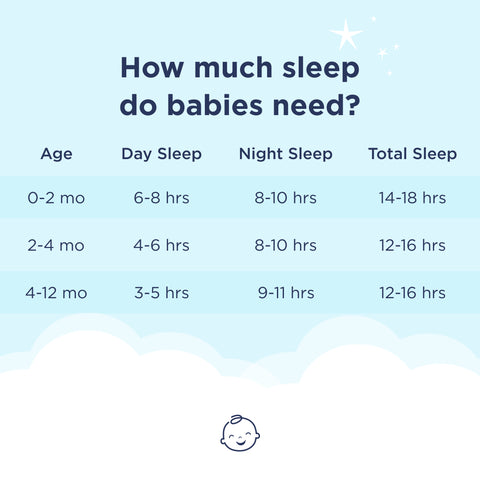 Baby sleep schedule