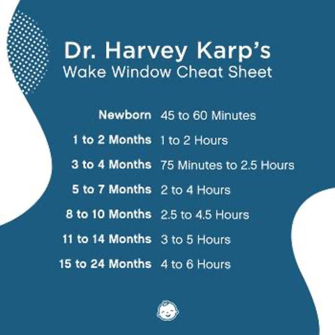 Wake windows for babies by age