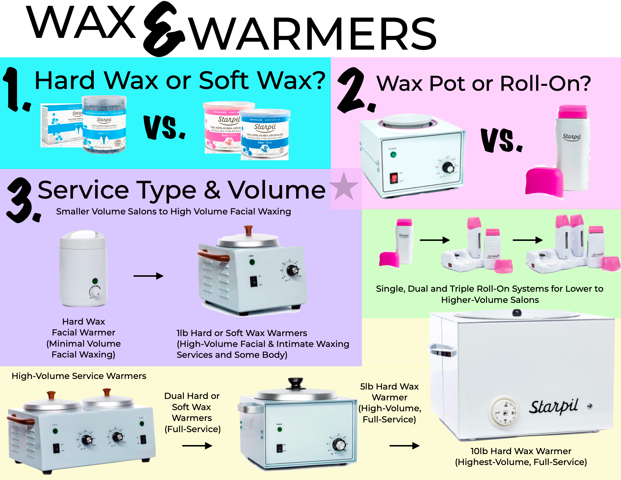 How To Choose the Right Wax Warmer for Your Salon