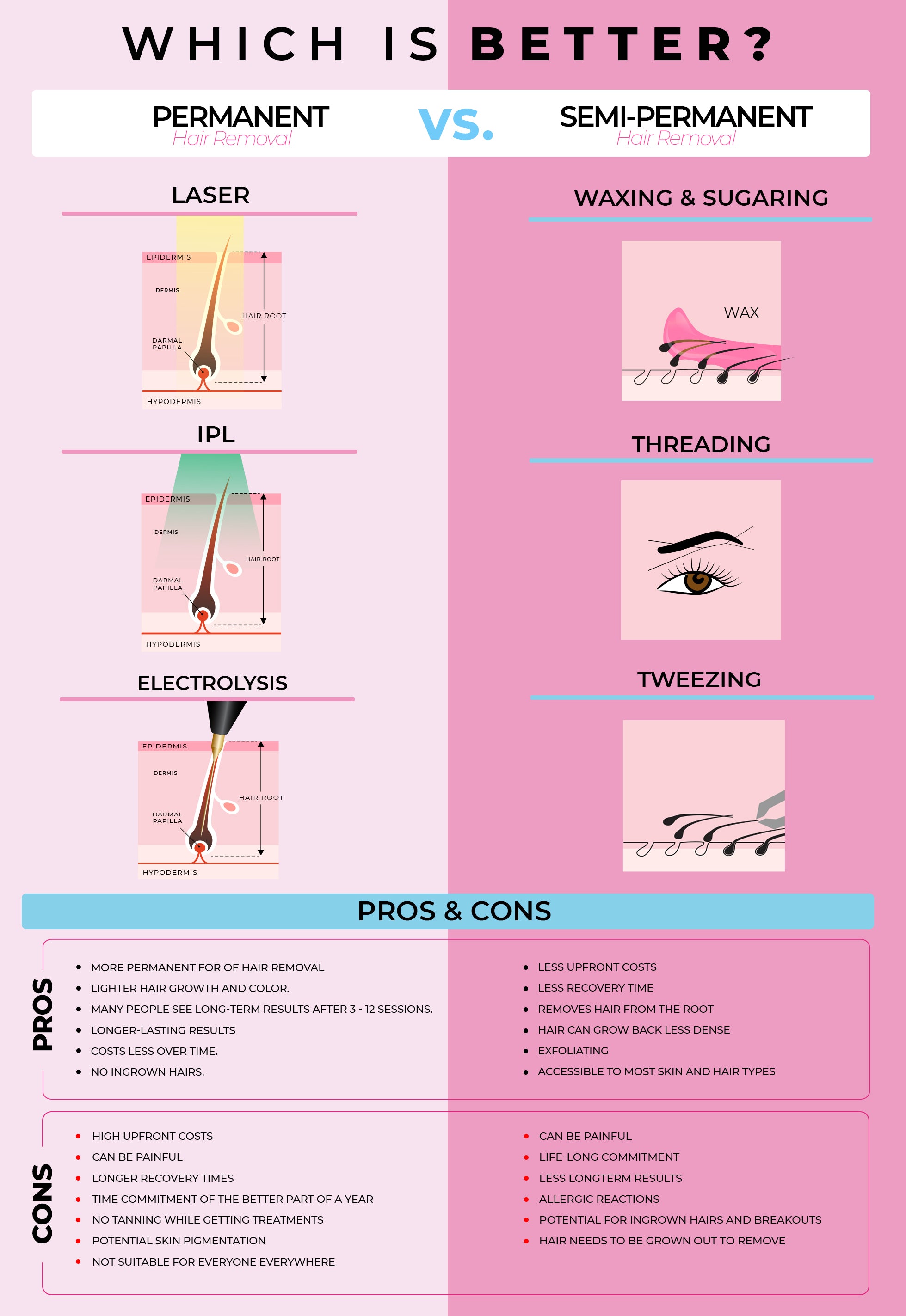 Facial Laser Hair Removal Pros and Cons