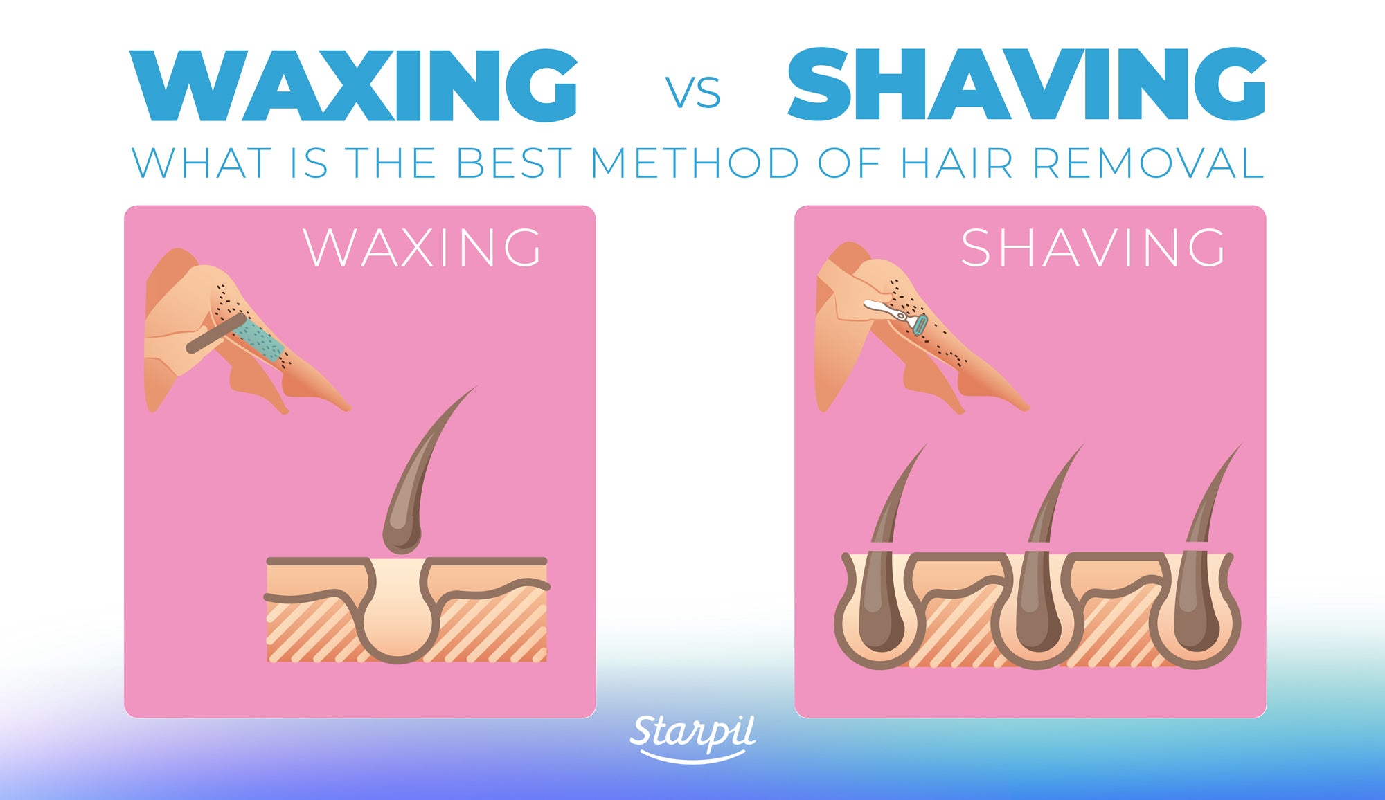Waxing Vs Shaving What Is The Best Method For Hair Removal