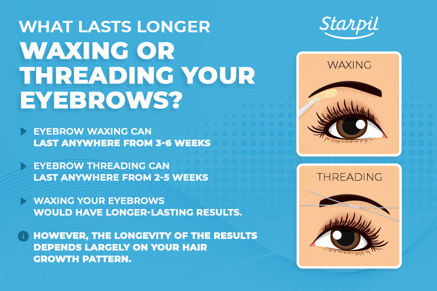 Eyebrow Waxing vs Threading: Which Is Better? – Nacach Wax