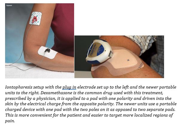 NMES Parameters for Foot Drop