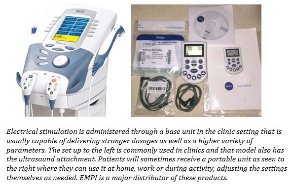 Electrical Stimulation Therapy » Heartland Rehab