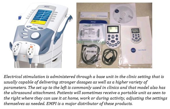 Pivot Physical Therapy - Electrical stimulation (e-stim) is a modality  often used in PT treatment. E-stim sends mild electrical pulses through the  skin to manage pain and inflammation and stimulate tissue, nerves