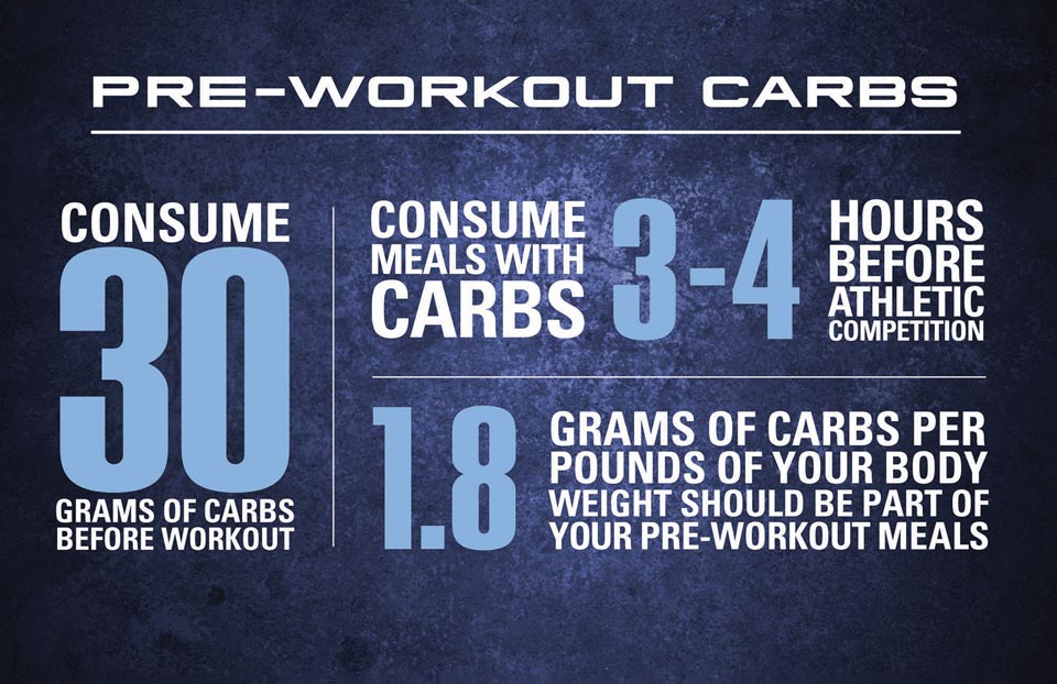 pre-workout carbs
