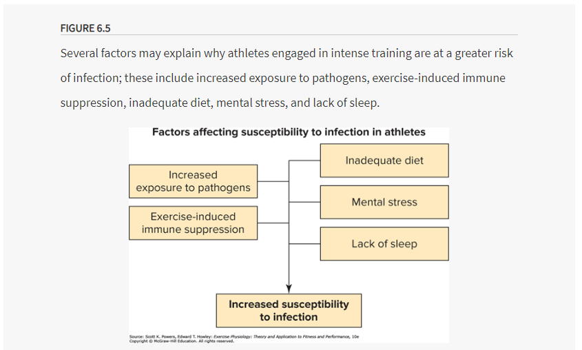 factors affecting susceptibility to infection in athletes