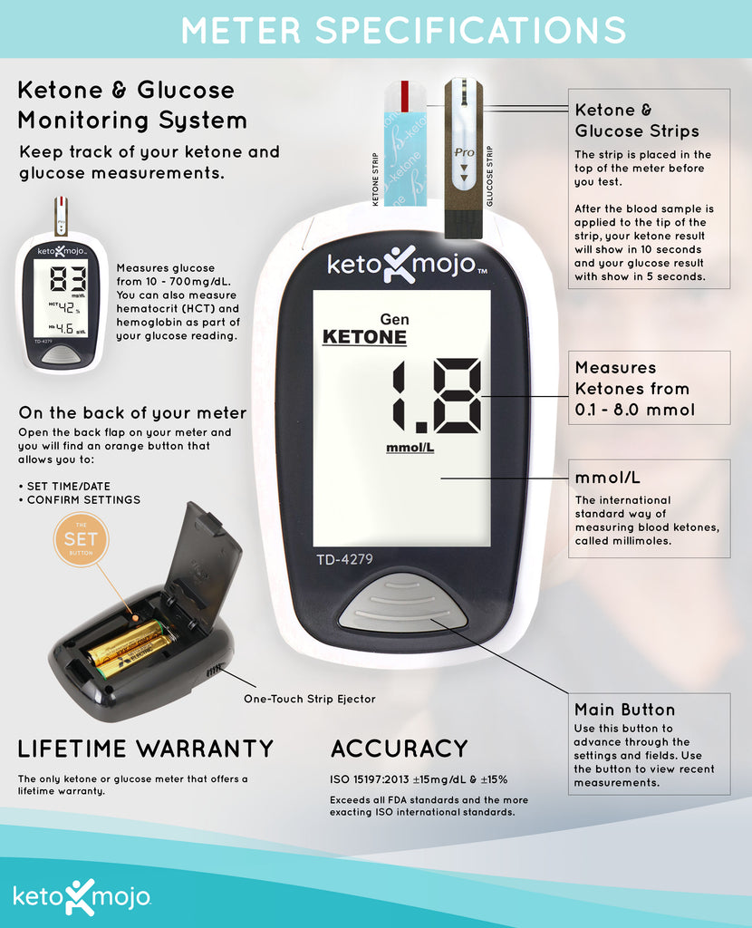 Best Ketone Meter for At Home Testing - Keto-Mojo – Keto-Mojo USA