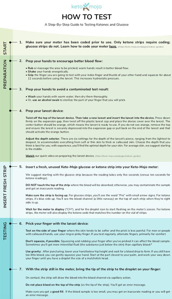 How to test for Ketones guide