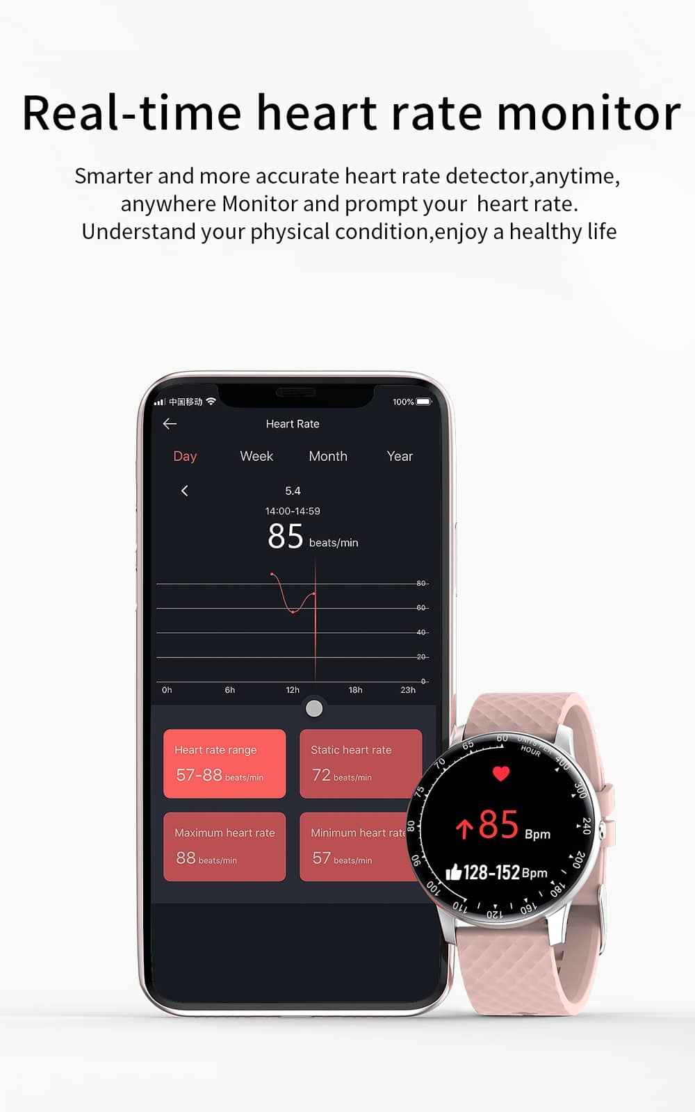 Smart Watch with Heart Rate Blood Pressure Monitor Female Cycle Reminder-Findtime