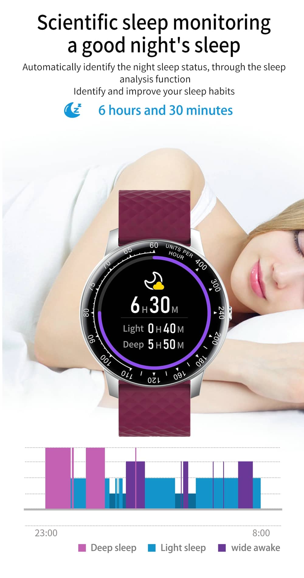 Smart Watch with Heart Rate Blood Pressure Monitor Female Cycle Reminder-Findtime