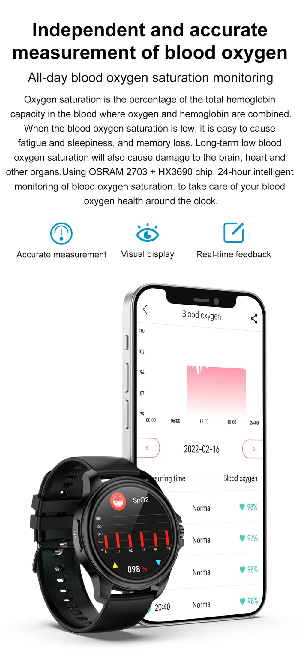 Findtime Smartwatch mit Blutdruck-EKG-Herzfrequenz-Blutsauerstoff-Körpertemperaturüberwachung