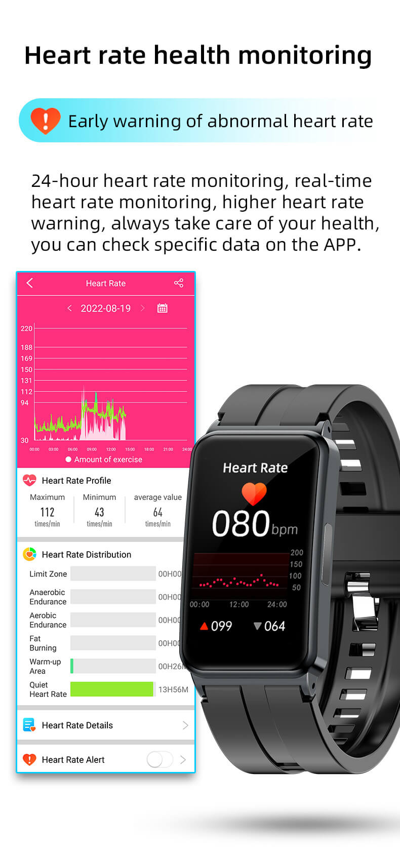 Findtime EKG Fitness Tracker mit Blutdruckmessgerät Blutzucker Herzfrequenz SpO2 Körpertemperatur
