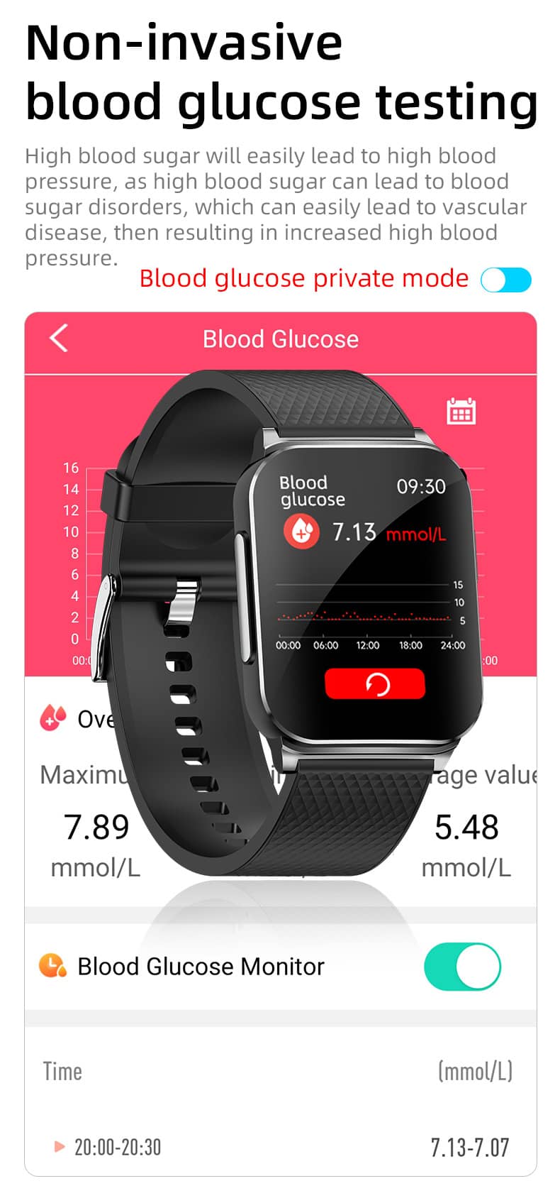 Findtime ECG Smartwatch for Blood Pressure Monitor BO&HR Blood Glucose Body Temperature