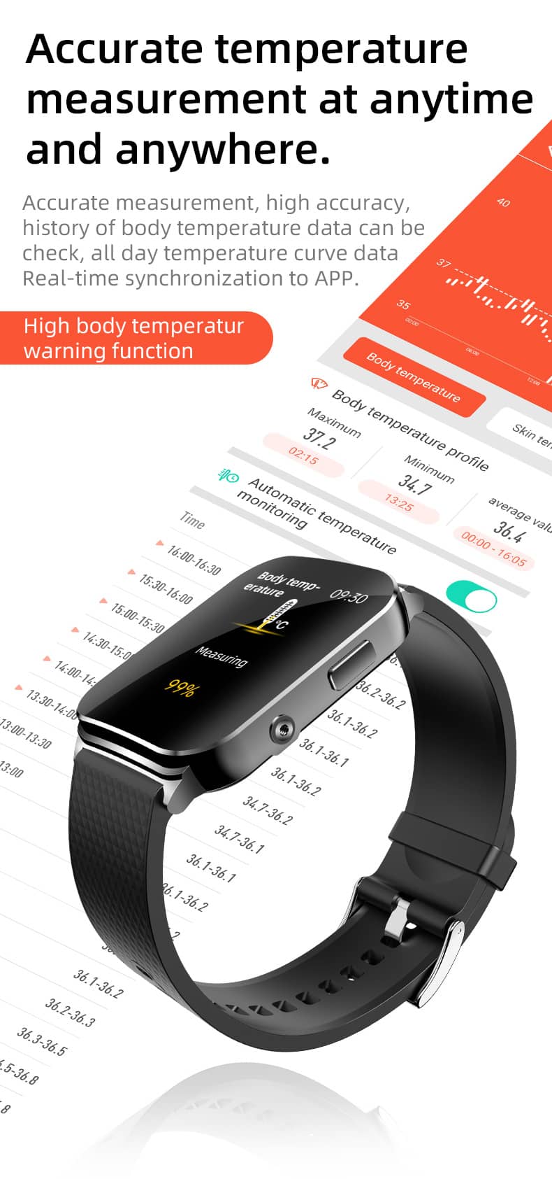 Findtime ECG Smartwatch for Blood Pressure Monitor BO&HR Blood Glucose Body Temperature