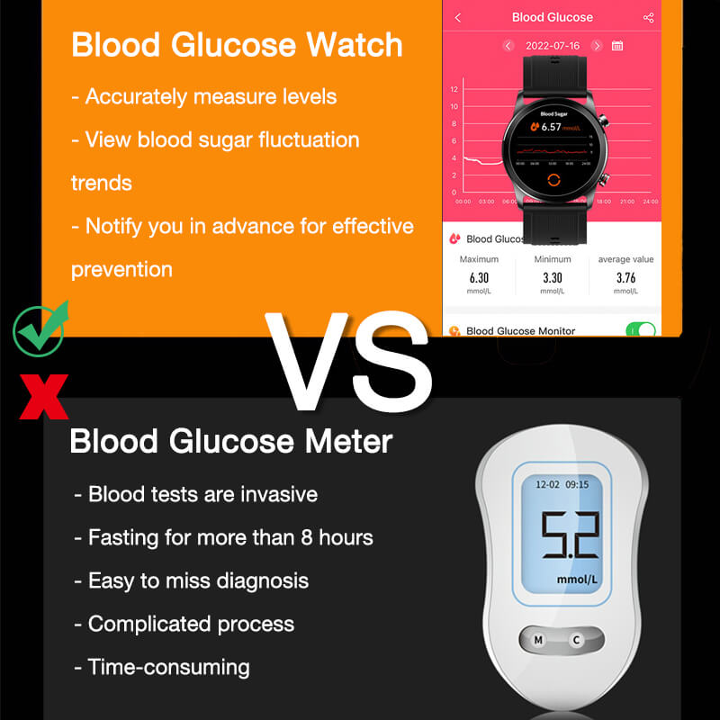 Reloj inteligente con monitor de glucosa en sangre