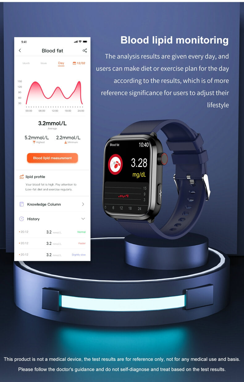 Blood Lipid Monitoring