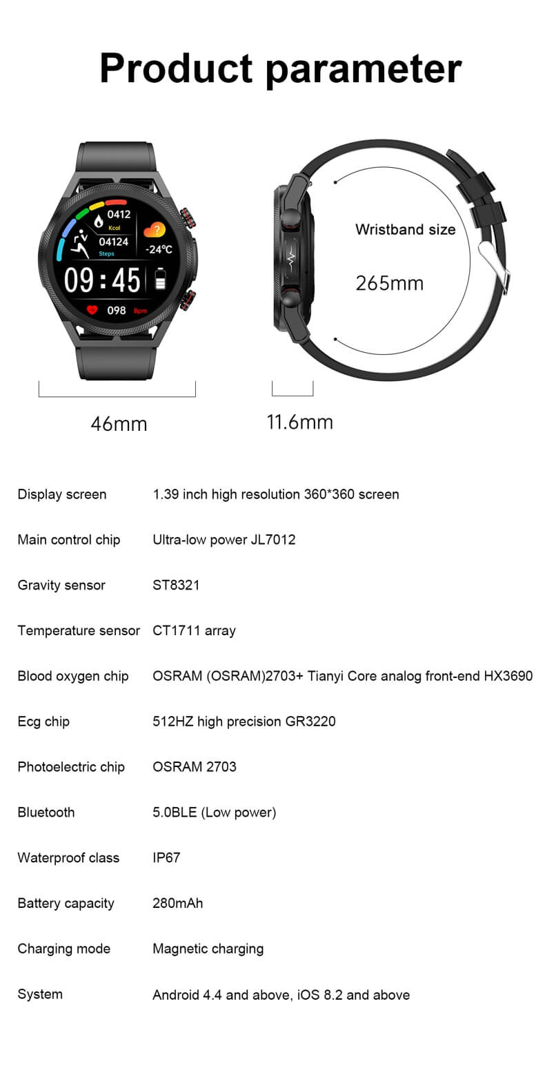 product parameter