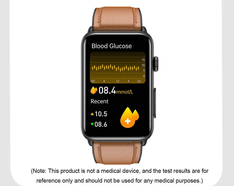 Non-invasive Blood Sugar Monitor