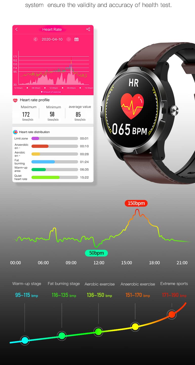 Findtime Smart Watch with Blood Pressure Heart Rate ECG HRV Monitoring