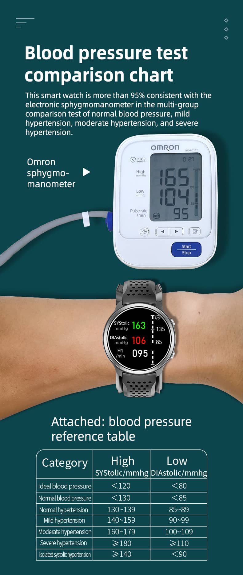 Findtime Smart Watch Air Pump Blood Pressure Body Tempertature Heart Rate Monitoring