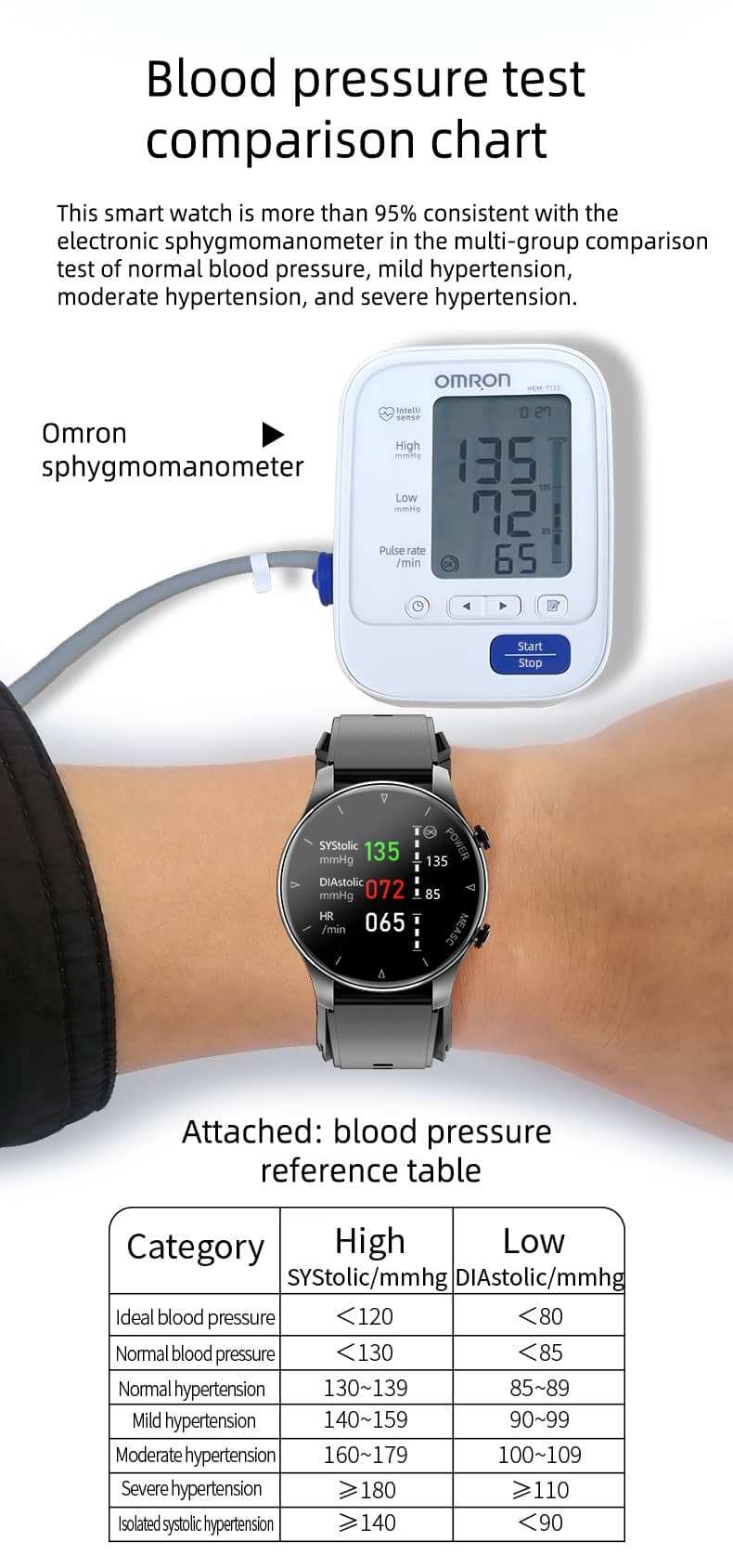 Findtime Präzises Blutdruckmessgerät, Smartwatch mit Luftpumpe, Körpertemperatur, Herzfrequenz, SpO2