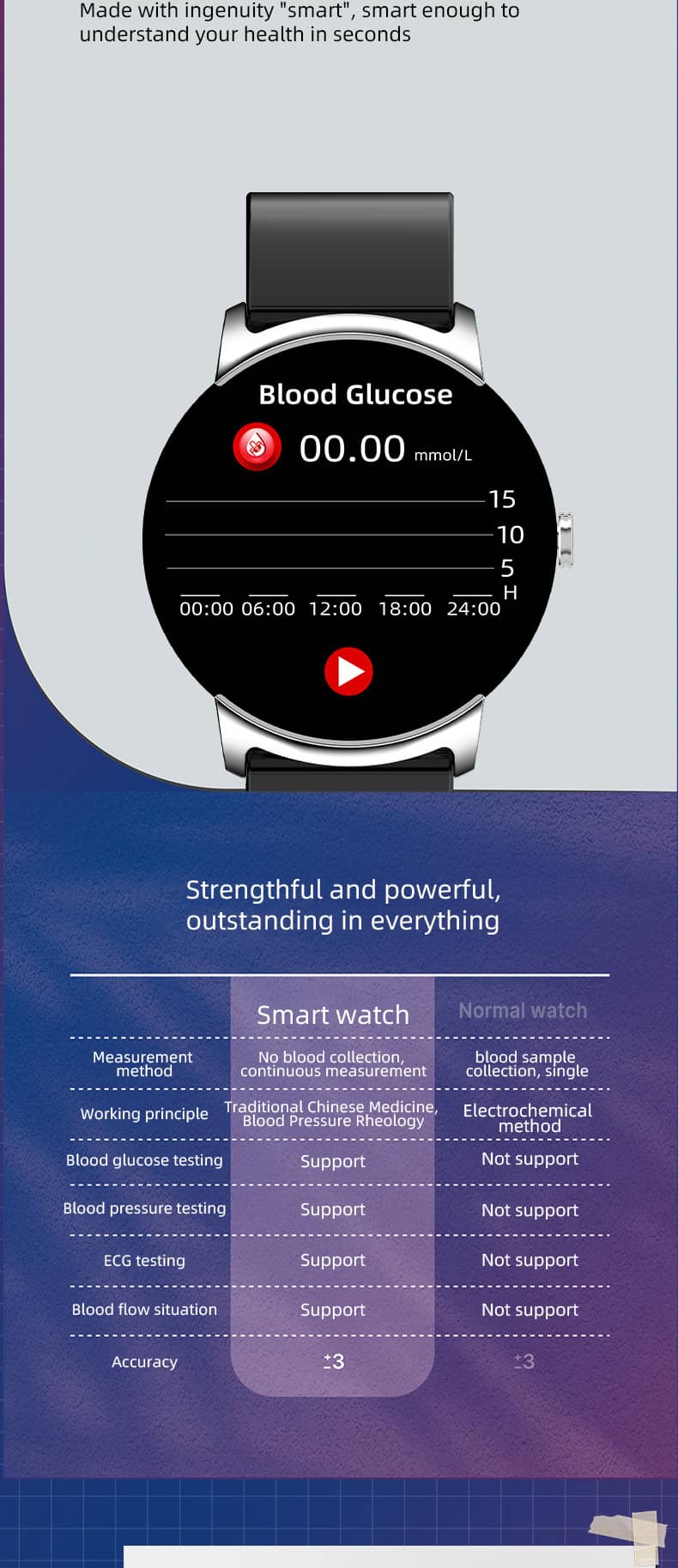 Findtime Smartwatch mit Blutdruckmessgerät, Herzfrequenz, SpO2, Körpertemperatur und Blutzucker