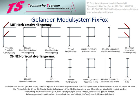 Übersicht über die fertigen Handlauf-Module