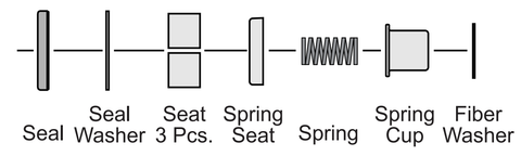 CV Type 3