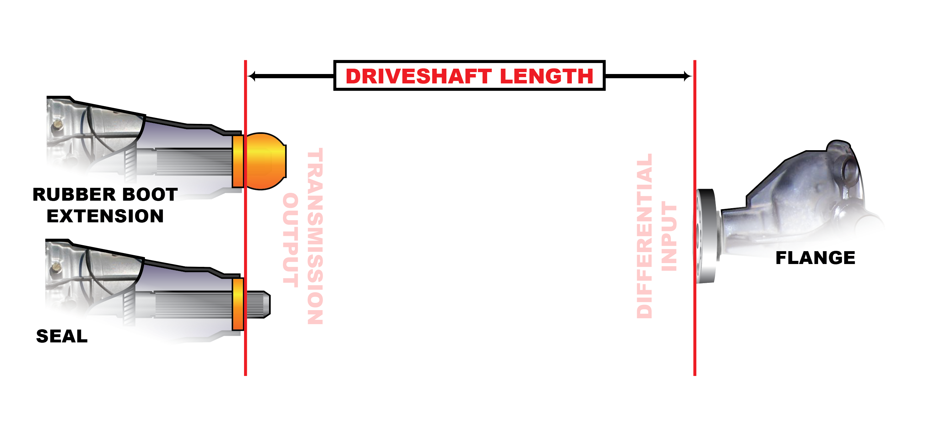 Driveshaft Measuring Guide (Seal to Flange)