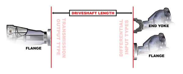 Driveshaft Length Flange to Flange