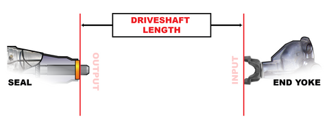 Driveshaft Length Measuring Guide Graphic