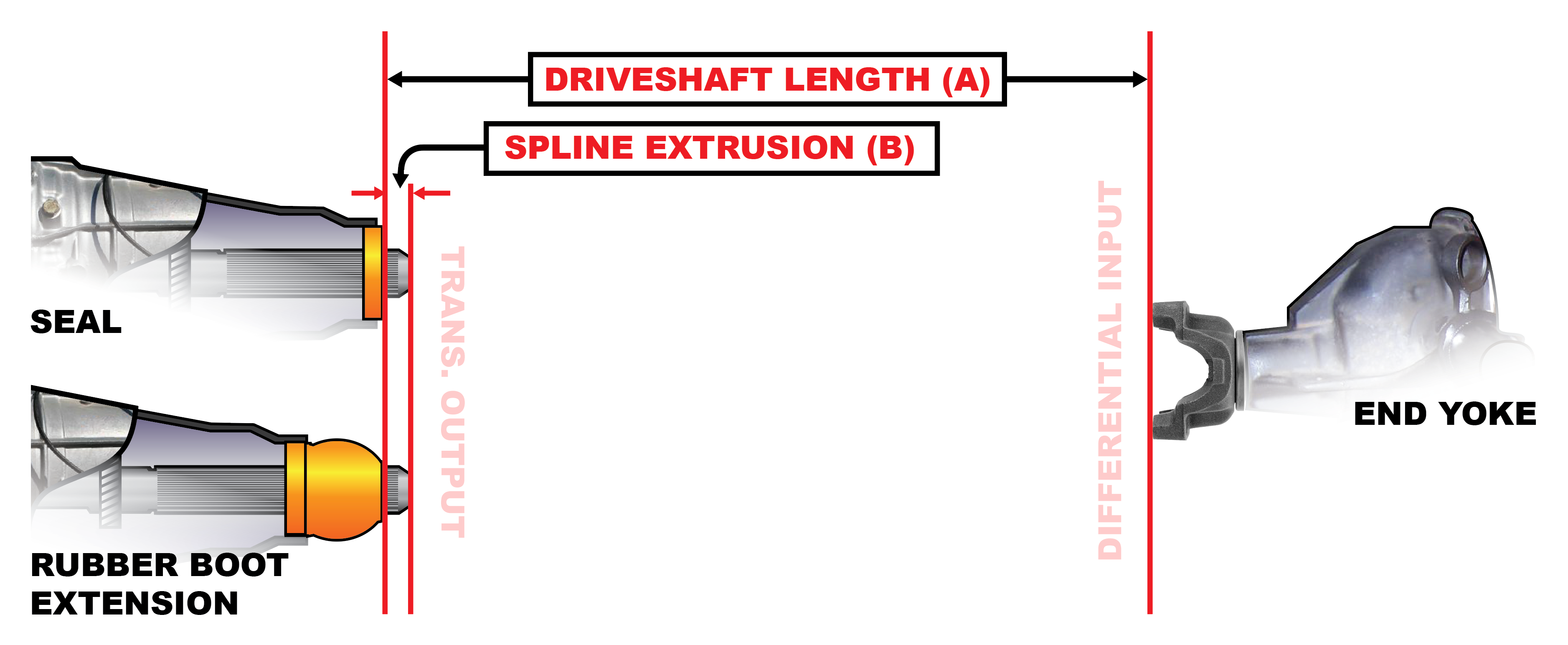 Driveshaft Length Measuring Guide for a Slip to U-joint Application