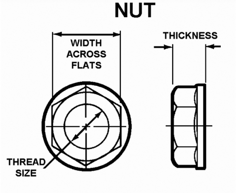 Nut measuring guid