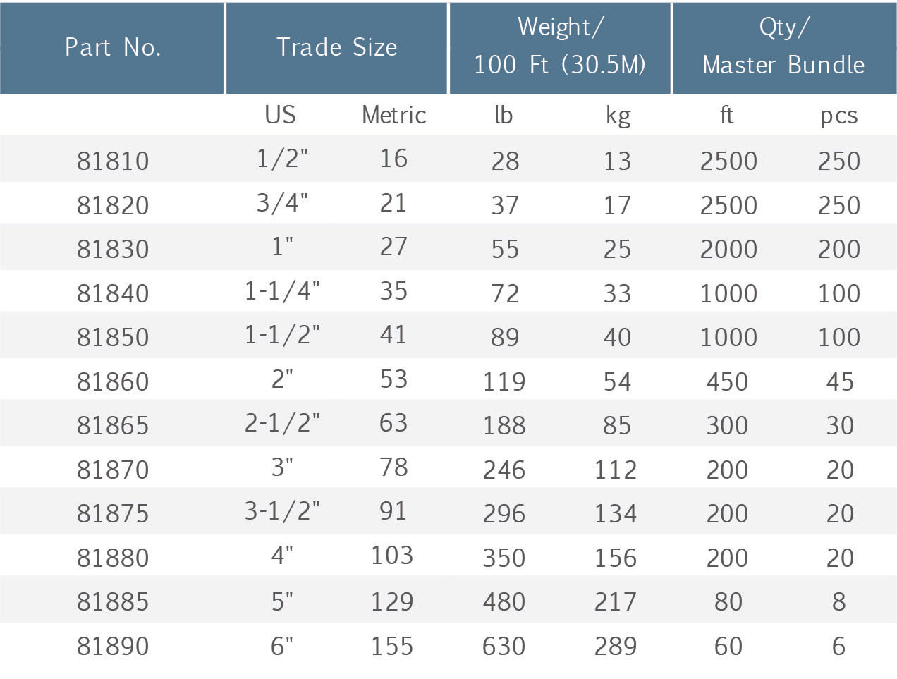 Aluminum Wire Weight Chart