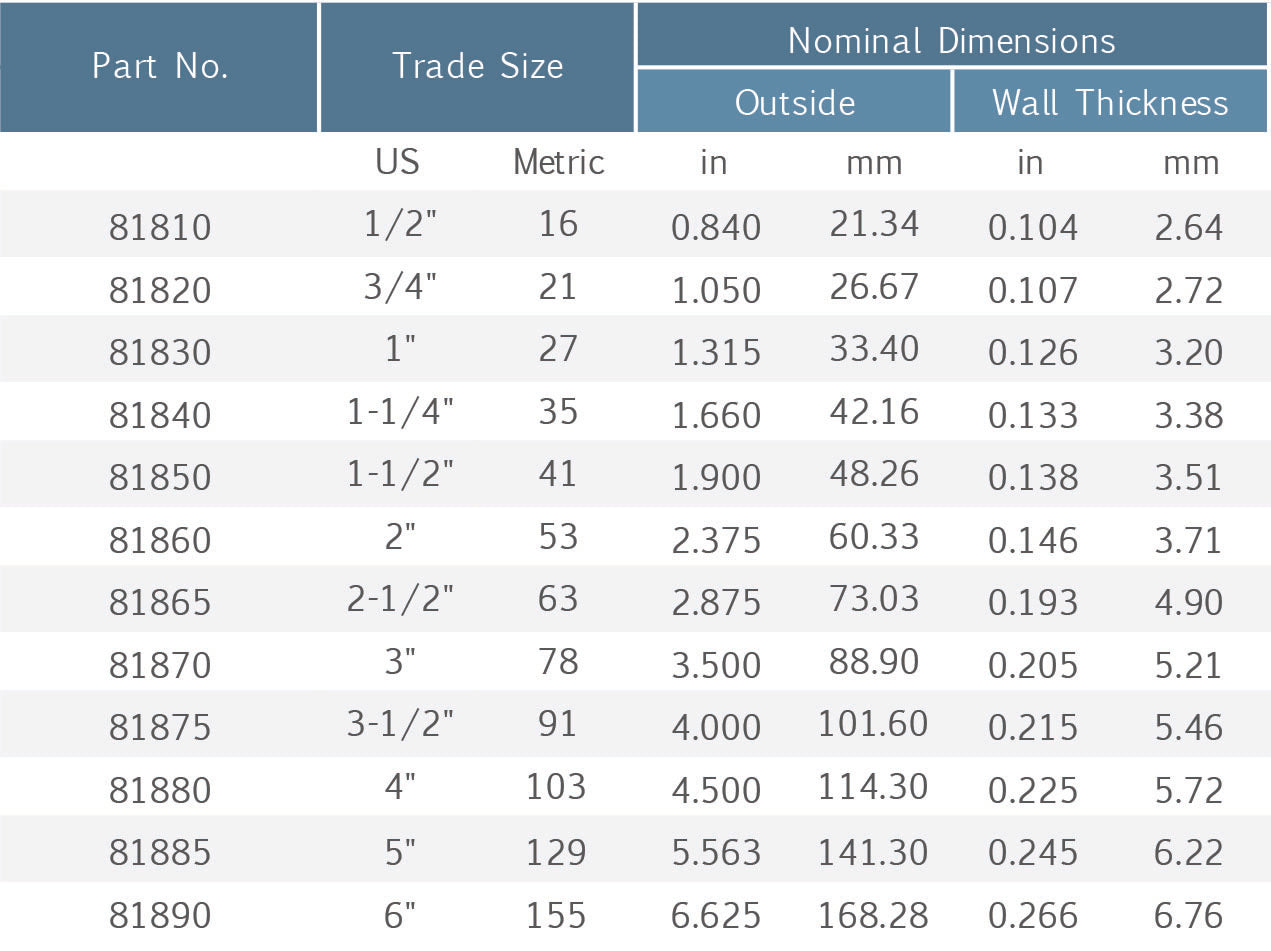 EMT Conduit Dimensions Chart