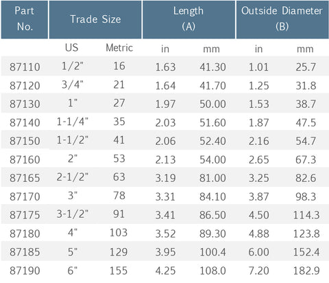 Couplings, RIGID/IMC Conduit, Aluminum – Electrical Resource International