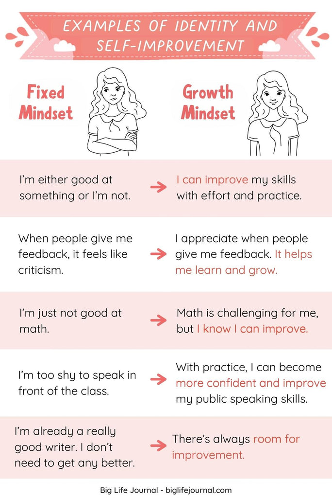 Examples of Identity and Self-Improvement