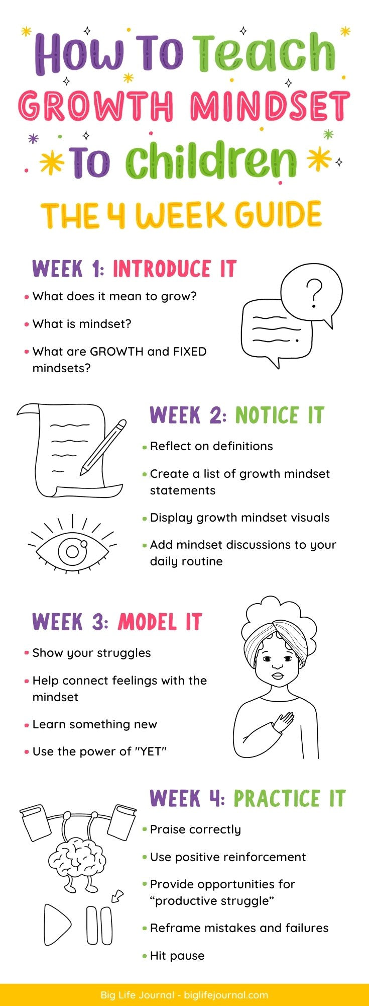 How to Teach Growth Mindset to Children