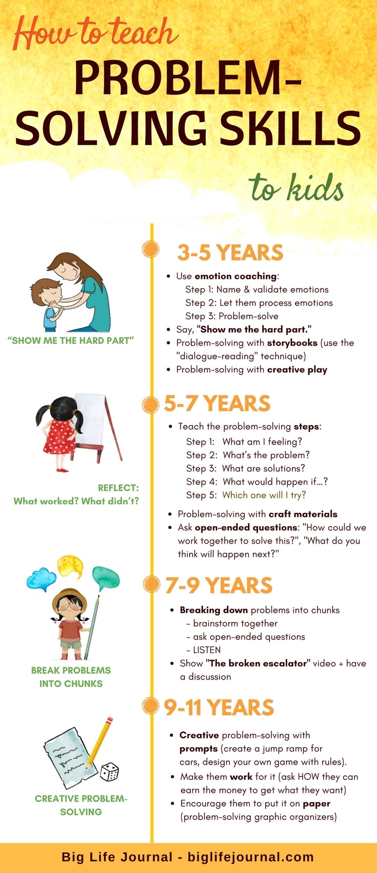 problem solving skills in childhood