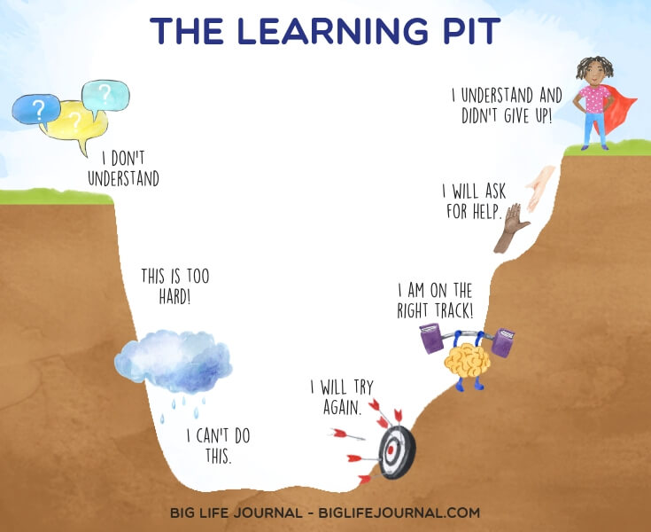 The Learning Pit - big life journal