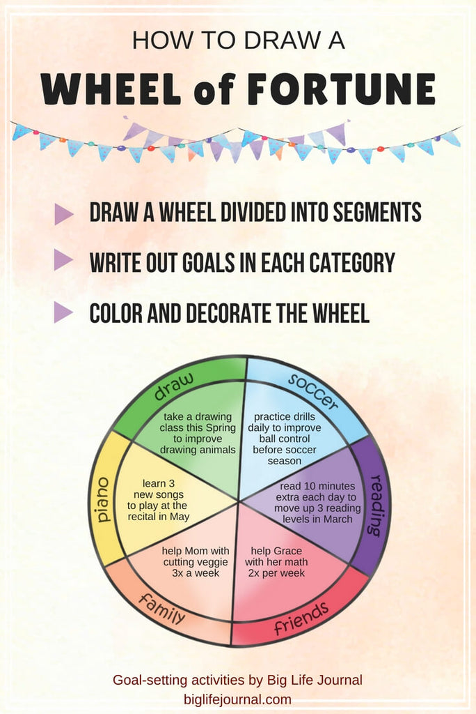 A wheel of fortune goal-setting activity for children. 