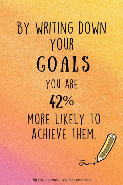 Psychology professor Dr. Gail Matthews found that by simply writing down your goals, youâ€™re 42% more likely to achieve them. 