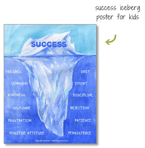 Success iceberg poster for children by Big Life Journal. Classroom or homeschool. 