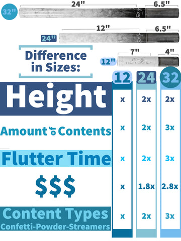 difference in cannons sizes