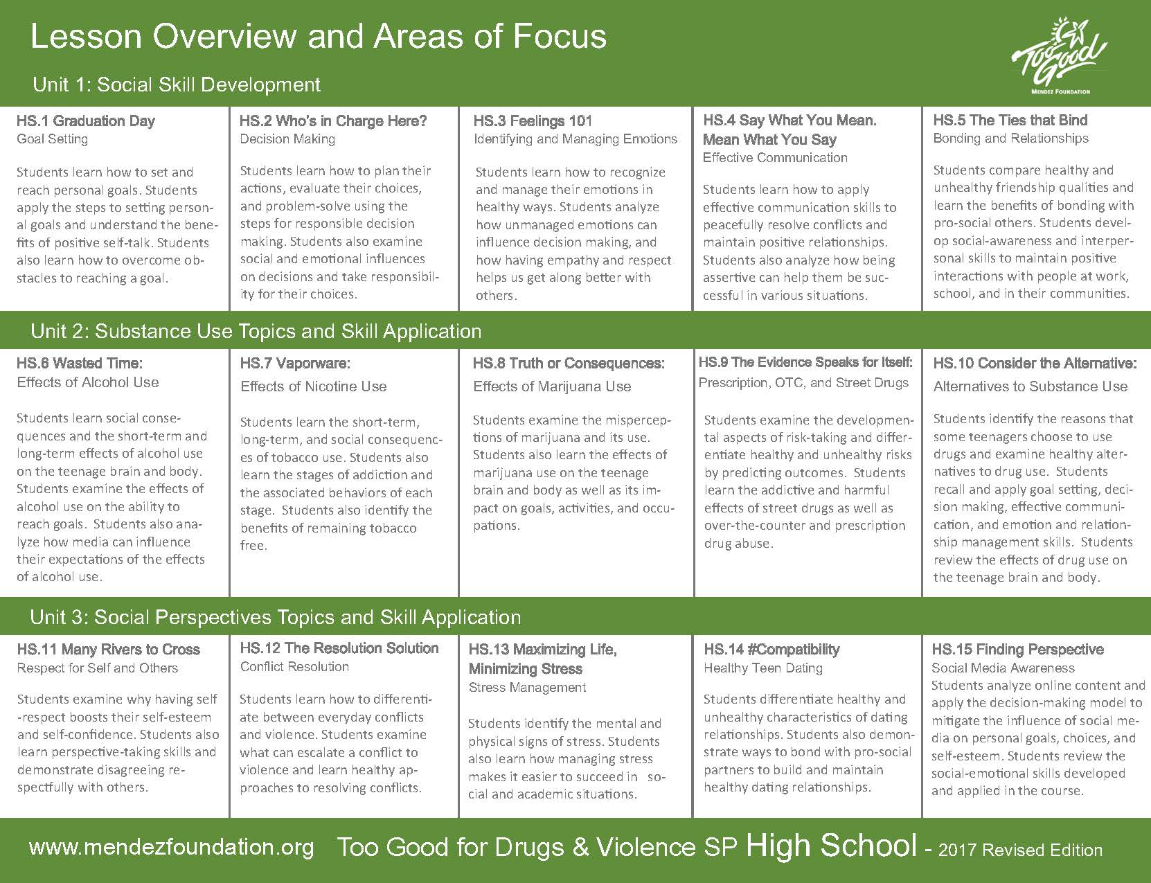 Lessons Overview