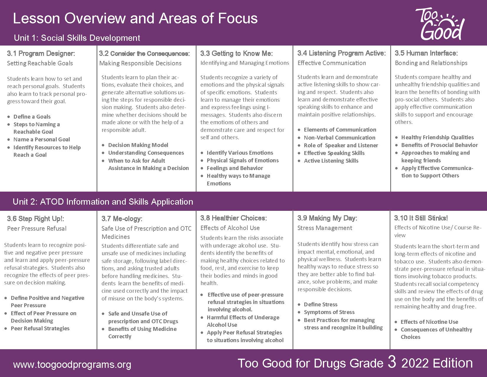 TGFD Grade 3 Lessons Overview