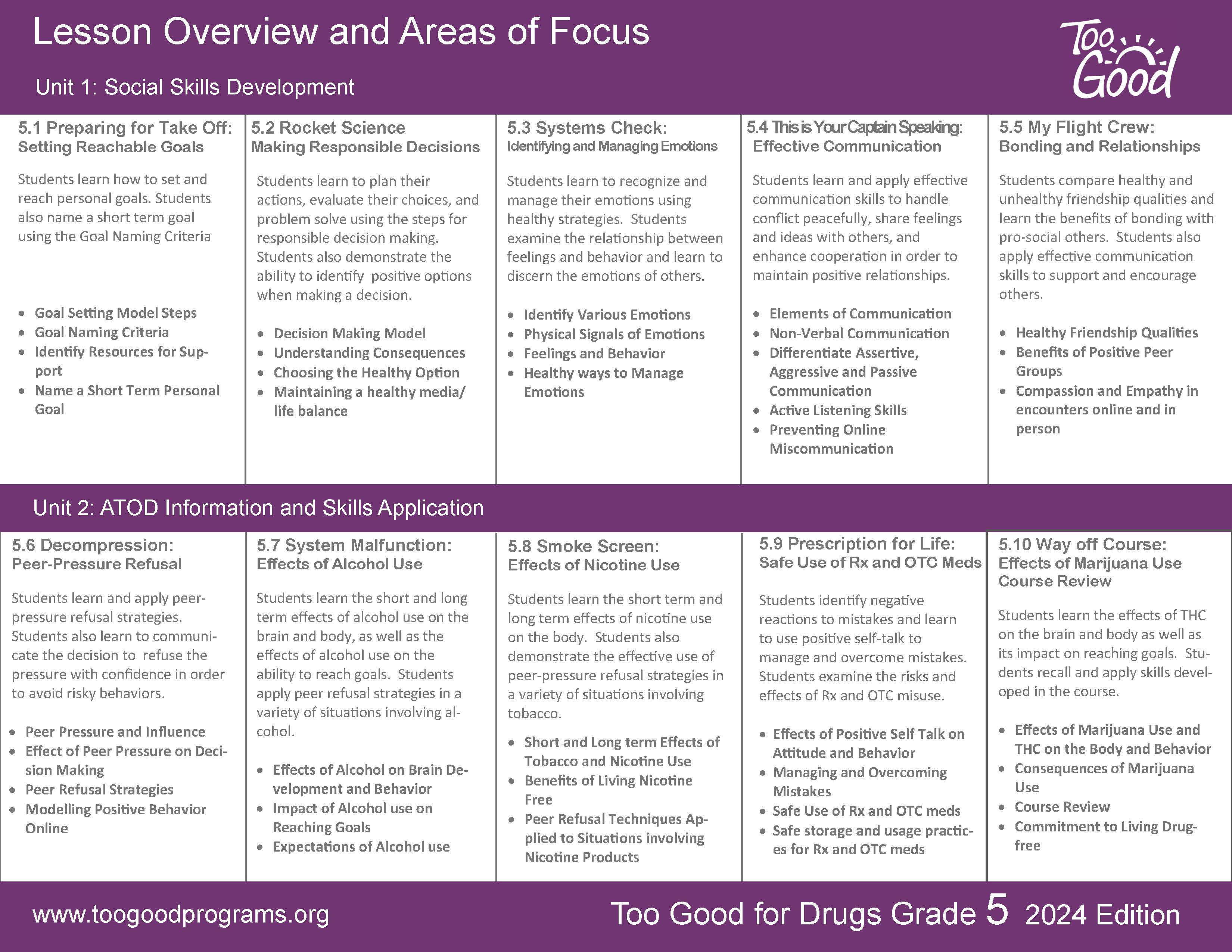 TGFD Grade 5 Lesson Overview