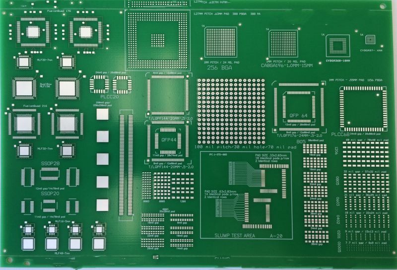 BGA footprint Types – PCB HERO