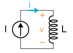 An inductor is a coil (usually wrapped around a ferromagnetic object).